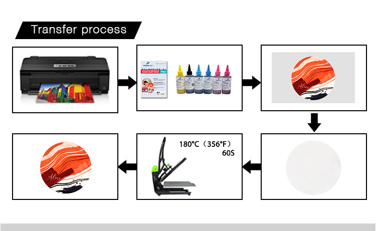 Sublimation transfer process with printer, inks, blank disc, heat press, and finished design