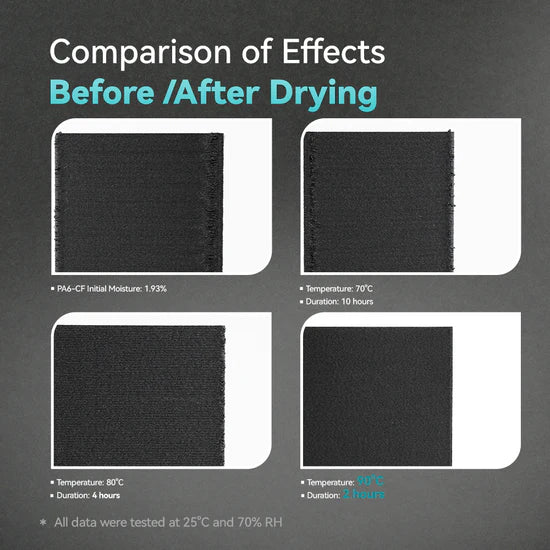 SUNLU FilaDryer E2 comparison of 3D printing filament surface quality before and after drying at various temperatures and durations.
