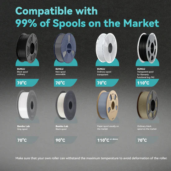 SUNLU FilaDryer E2 spool compatibility chart showing supported filament spool types and drying temperatures for various 3D printing brands.