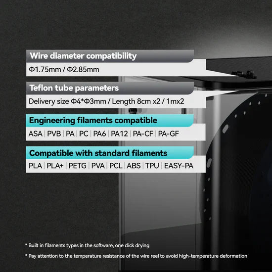 SUNLU FilaDryer E2 compatibility chart displaying supported filament diameters, teflon tube specs, and engineering filament types for 3D printers.